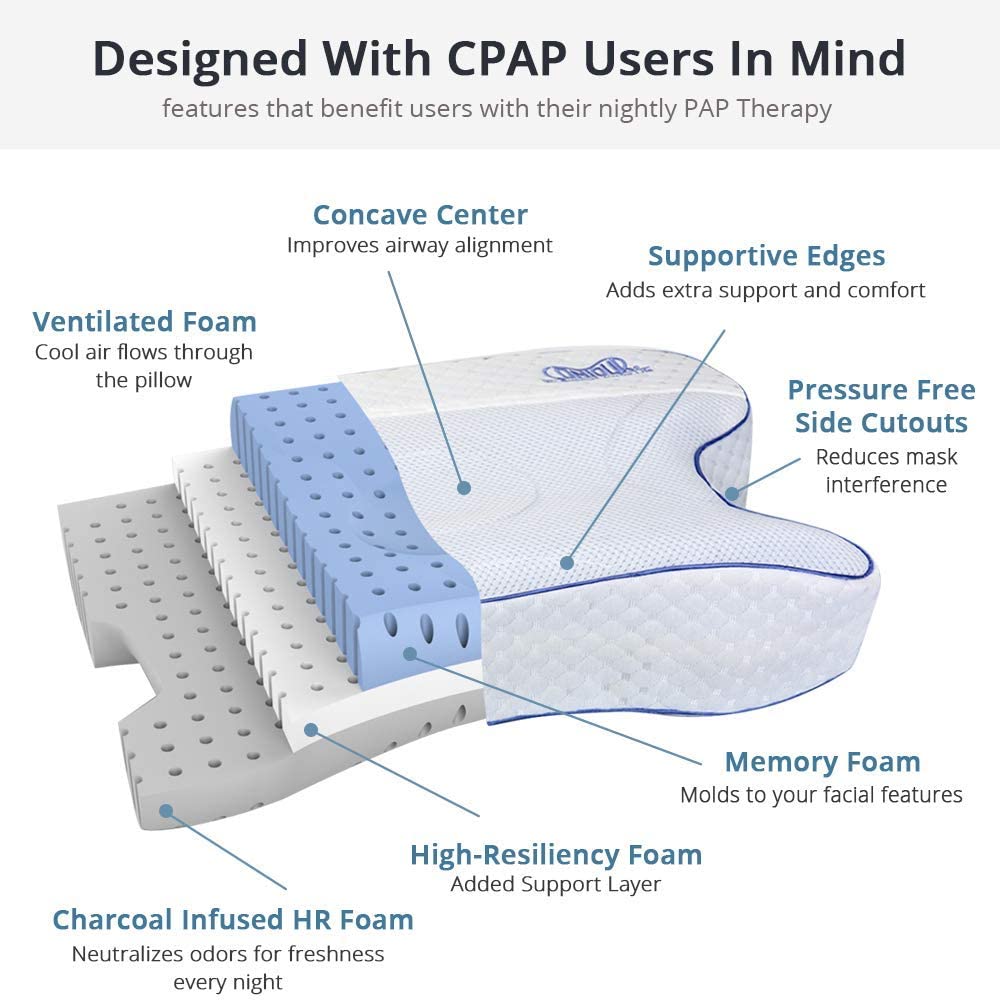 Contour CPAP Products Now FSA, HSA, HRA Eligible