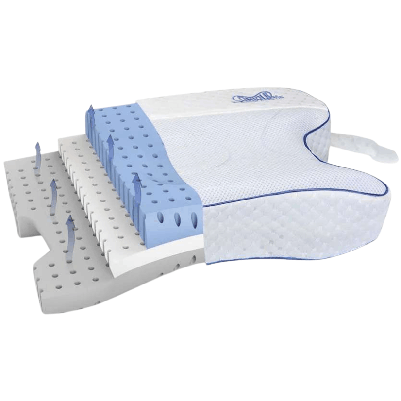 CPAPMax 2.0 Pillow Bundle By Contour Products