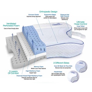 CPAPMax 2.0 Pillow Bundle By Contour Products