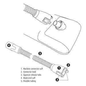 Sunset Healthcare Heated CPAP Tubing for DreamStation