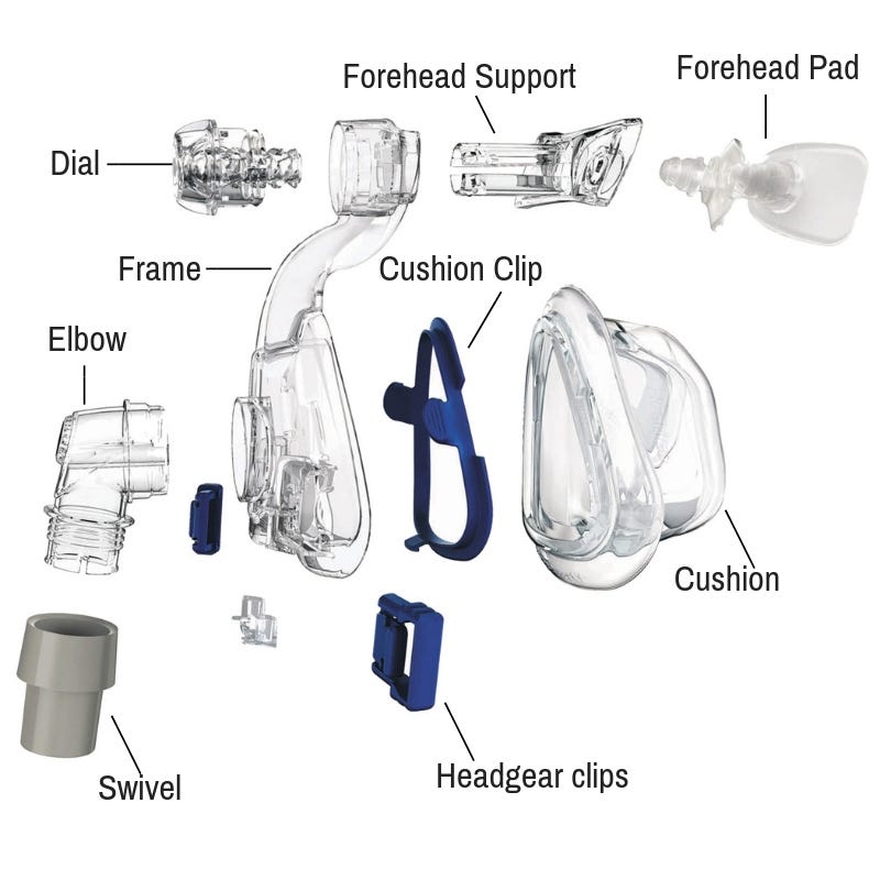 The CPAP mask parts on a full face mask