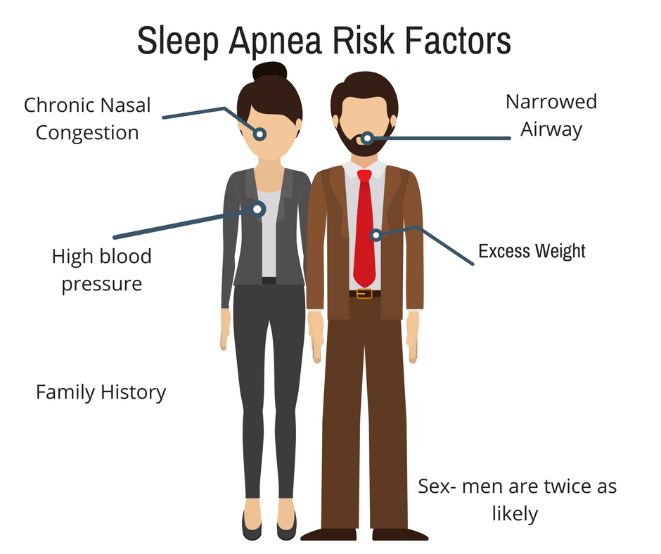 Sleep Apnea Statistics 6458