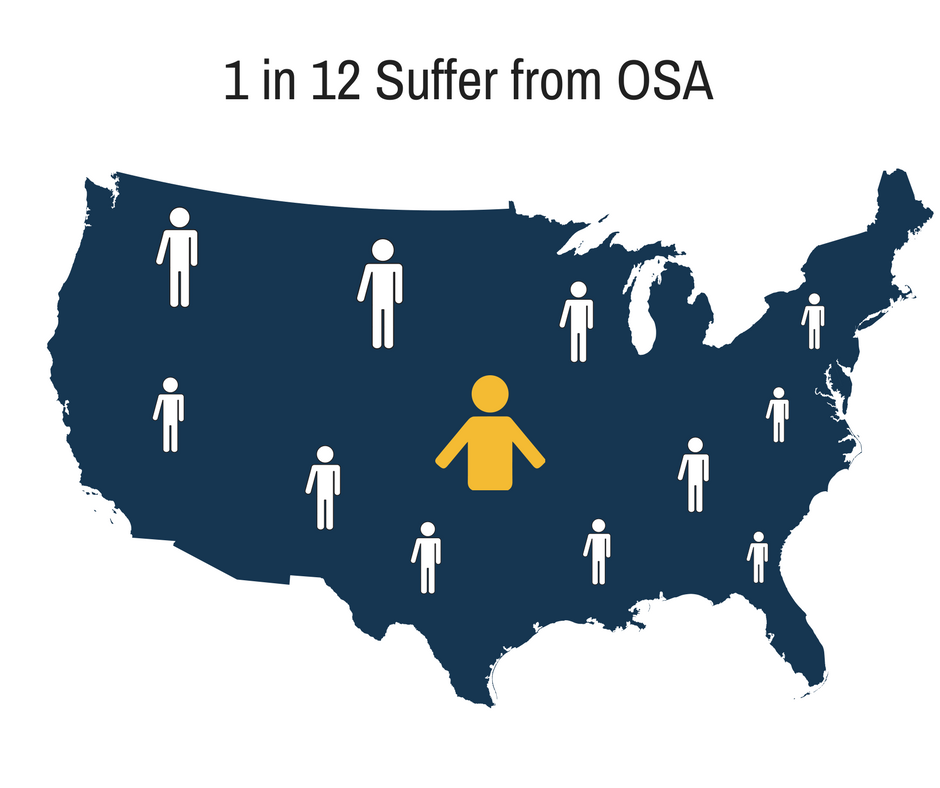 Sleep Apnea Statistics