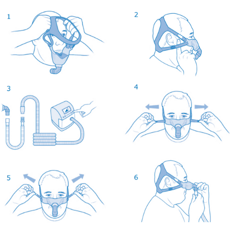 SleepWeaver Elan Nasal CPAP Mask - Fitting Guide Diagram
