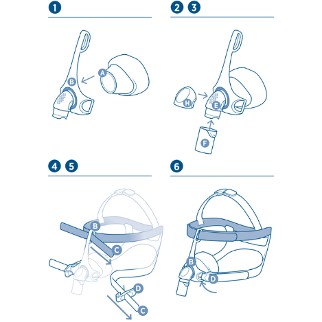Fisher & Paykel Eson 2 Nasal CPAP Mask Assembly Guide Diagram