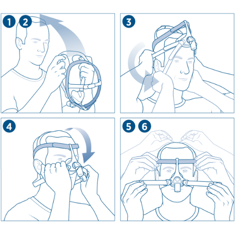 Fisher & Paykel Eson 2 Nasal CPAP Mask Fitting Guide Diagram