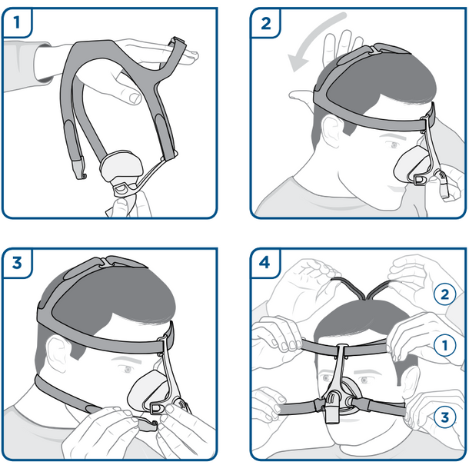 Fisher & Paykel Eson Nasal CPAP Mask Fitting Guide Diagram