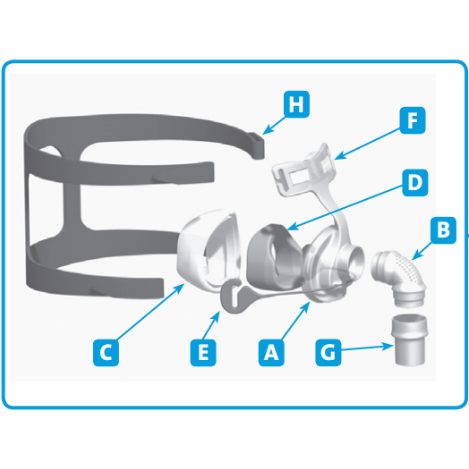 Fisher & Paykel FlexiFit 407 Nasal CPAP Mask Assembly Guide Diagram