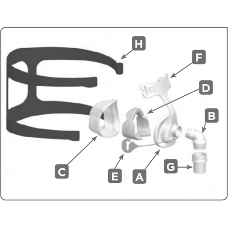 Fisher & Paykel Zest Q Nasal CPAP Mask Assembly Guide Diagram