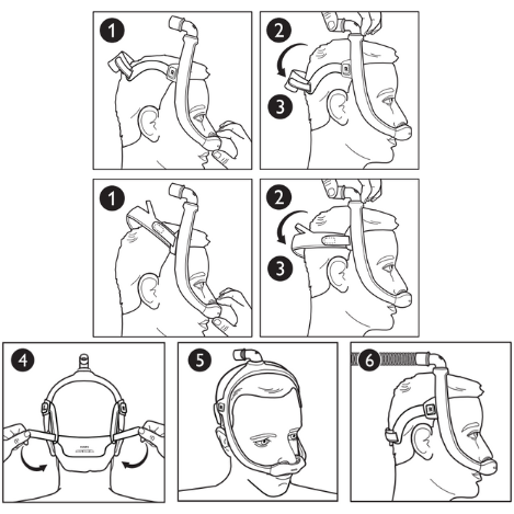 Philips Respironics DreamWear Nasal Pillow CPAP Mask Fitting Guide Diagram