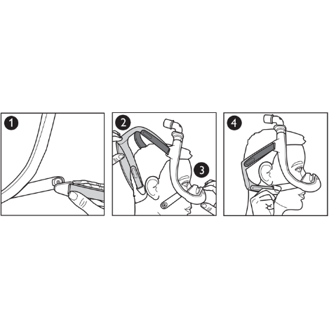 Philips Respironics DreamWisp Nasal CPAP Mask Fitting Guide Diagram