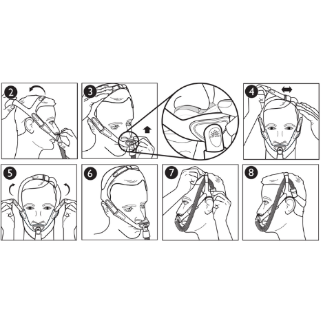 Philips Respironics Nuance Pro Nasal Pillow CPAP Mask Fitting Guide Diagram