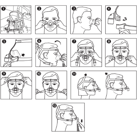 Philips Respironics Pico Nasal CPAP Mask Fitting Guide Diagram