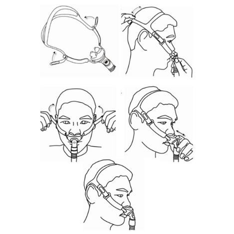 React Health Rio II Nasal Pillow CPAP Mask Fitting Guide Diagram