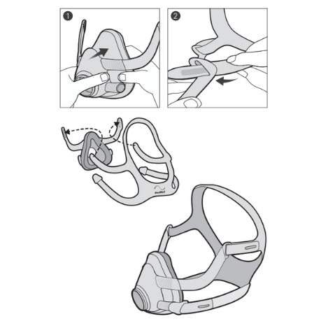 Resmed AirFit F20 Full Face CPAP Mask Assembly Guide Diagram
