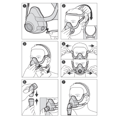 Resmed AirFit F20 Full Face CPAP Mask Fitting Guide Diagram