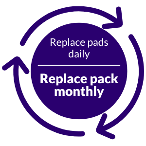 iNAP Drypads Recommended Replacement Schedule: Replace Pads Daily, Replace Pack of Drypads (31 count) Every Month